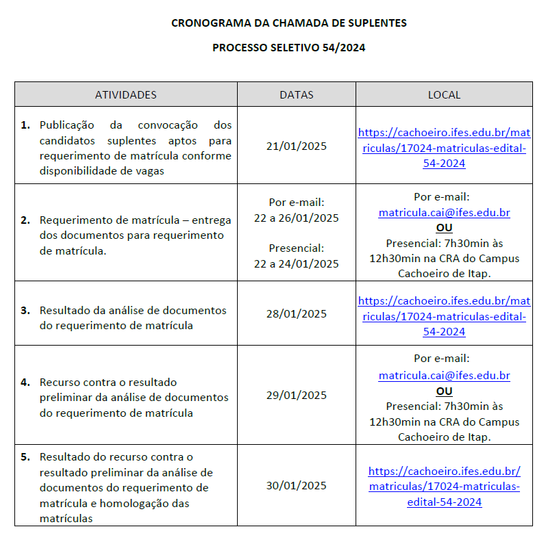 Cronograma suplentes