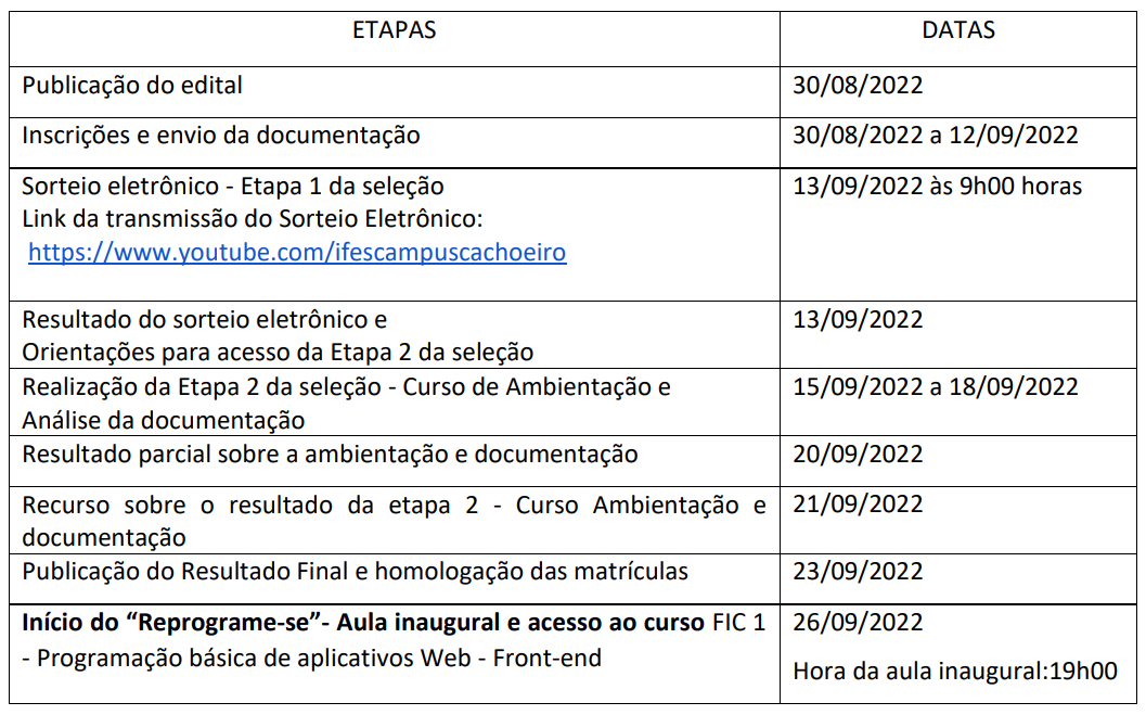 cronograma edital 25.2022