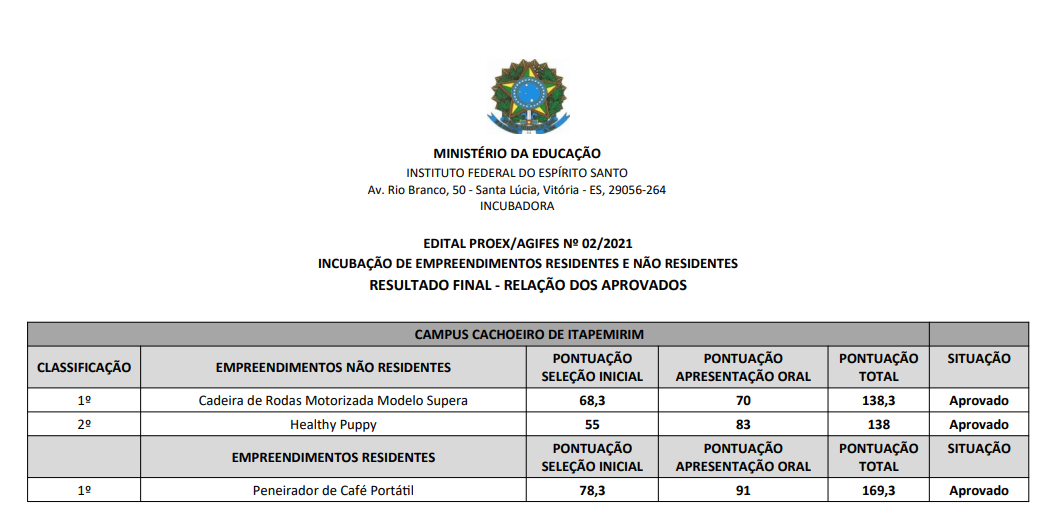 nucleo edital